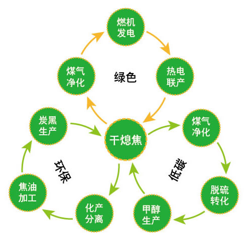 循環經濟圖-03.jpg