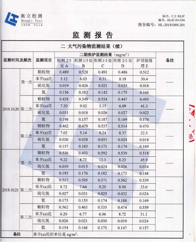 2018110506